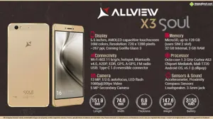 Quick Facts - Allview X3 Soul
