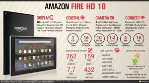 Quick Facts - Amazon Fire HD 10