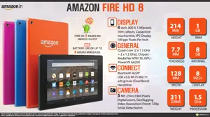 Quick Facts - Amazon Fire HD 8