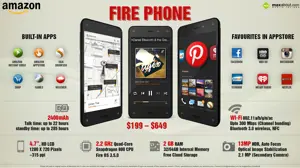 Fire Phone – The 1st Fire OS Smartphone by AMAZON