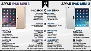 Apple iPad Mini 2 vs. Apple iPad Mini 3