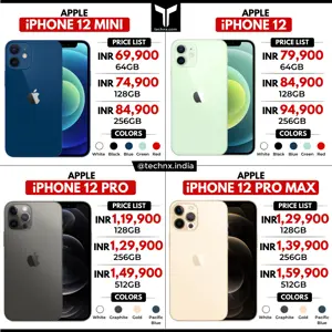 Apple iPhone 12 Price List in India [All Models]