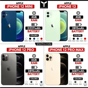 Apple iPhone 12 Series RAM and Battery Details