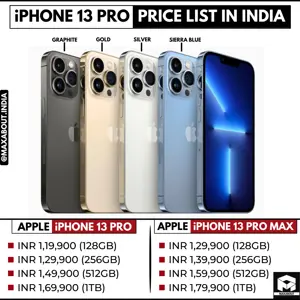 Apple iPhone 13 Pro and iPhone 13 Pro Max Price List in India