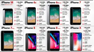 Apple iPhone Series: Quick Specs & Latest Price List