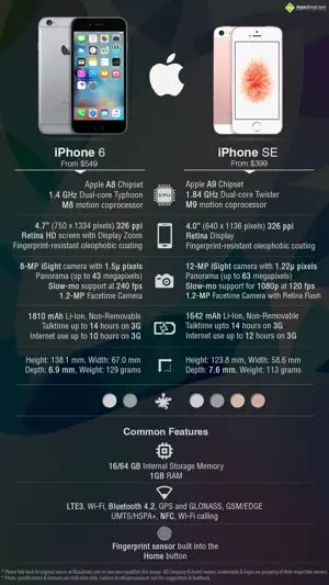 Apple iPhone 6 64GB Vs. Apple iPhone SE 64GB