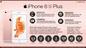Quick Facts - Apple iPhone 6S Plus