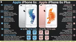 Apple iPhone 6S vs. Apple iPhone 6S Plus