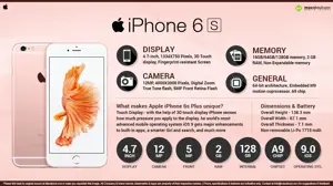 Quick Facts - Apple iPhone 6S