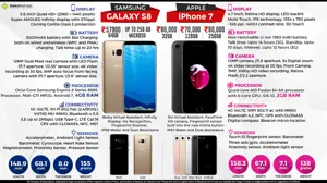 Samsung Galaxy S8 vs. Apple iPhone 7