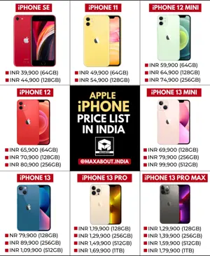 Apple iPhone Price List in India - 8 iPhones | 24 Variants