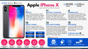 Apple iPhone X: Say Hello to the Future.
