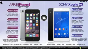 Apple iPhone 6 vs. Sony Xperia Z3