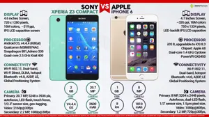 Apple iPhone 6 vs. Sony Xperia Z3 Compact
