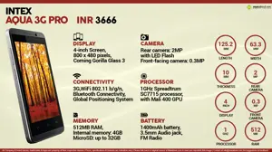 Quick Facts - Intex Aqua 3G Pro