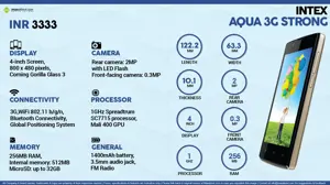 Quick Facts - Intex Aqua 3G Strong