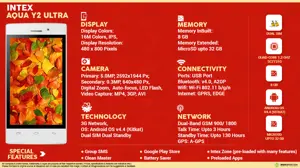 Quick Facts - Intex Aqua Y2 Ultra