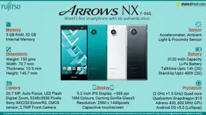 Quick Facts - Fujitsu Arrows NX F-04G