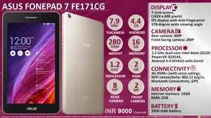 Quick Facts - Asus Fonepad 7 FE171CG