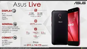Quick Facts - Asus Live