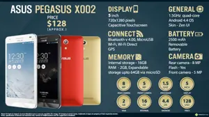 Quick Facts - Asus Pegasus X002