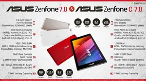 Quick Facts - Asus ZenPad 7.0 & Asus ZenPad C7.0