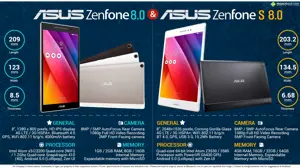 Quick Facts - Asus ZenPad 8.0 & Asus ZenPad S8.0