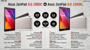 Asus ZenPad 8.0 Z380C vs. Asus ZenPad 8.0 Z380KL