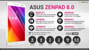 Quick Facts - Asus ZenPad 8.0