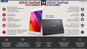 Asus ZenPad S8.0 Z580CA vs. Asus ZenPad S8.0 Z580C