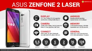 Quick Facts - ASUS ZenFone 2 Laser 5.5