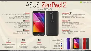 Quik Facts - Asus Zenfone 2 Laser 5.0 (ZE500KL)