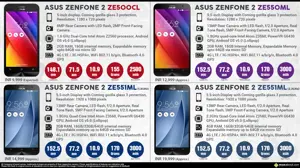 Quick Facts - ASUS ZenFone 2 Series