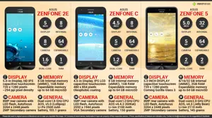 Asus Zenfone 2E vs. Asus Zenfone C vs. Asus Zenfone 5