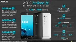Quik Facts - Asus Zenfone 2E