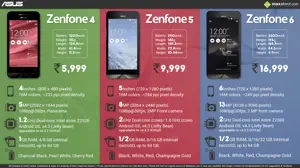 Fast Facts - ASUS ZenFone 4, ZenFone 5 & ZenFone 6