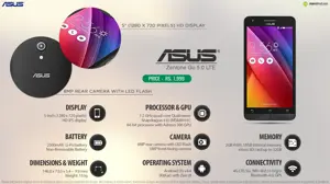 Quick Facts - Asus Zenfone Go 5.0 LTE (T500)