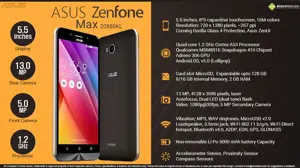 Quik Facts - Asus Zenfone Max ZC550KL