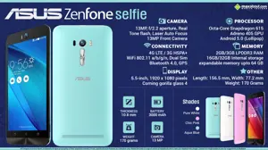 Quick Facts - Asus Zenfone Selfie