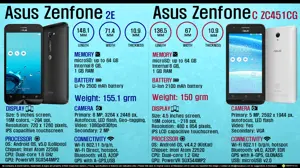 Asus Zenfone 2E vs. Asus Zenfone C