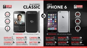 BlackBerry Classic vs. Apple iPhone 6