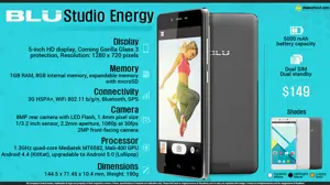 Quick Facts - BLU Studio Energy