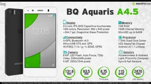 Quick Facts - BQ Aquaris A4.5