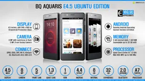 Quick Facts - BQ Aquaris E4.5 Ubuntu Edition