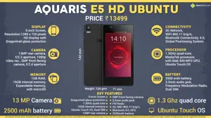 Quick Facts - BQ Aquaris E5 HD Ubuntu