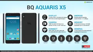 Quick Facts - BQ Aquaris X5