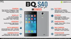 Quick Facts - BQ S40
