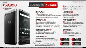 Quick Facts About BlackBerry KEYone