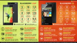 BlackBerry Leap vs. BlackBerry Z3