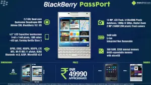 Quick Facts about BlackBerry Passport